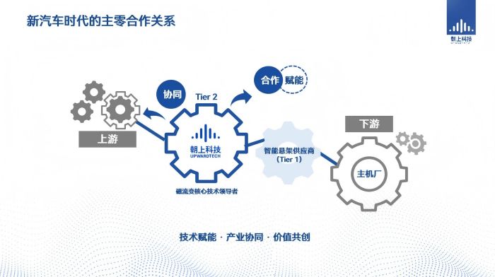 朝上科技首席科學(xué)家李延成博士受邀出席AEE大會(huì)，探討智能科技領(lǐng)域前沿技術(shù)開(kāi)發(fā)