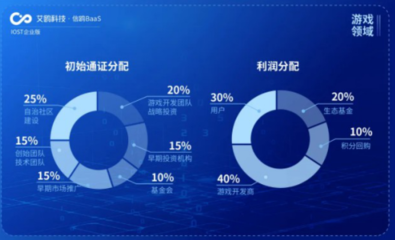 IOST“航母計(jì)劃”揚(yáng)帆起航，艾鷗科技開(kāi)放企業(yè)級(jí)商業(yè)化服務(wù)
