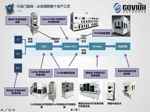 智造新力量50人丨高視科技姜涌 拓展工業(yè)視覺(jué)想象力邊界，領(lǐng)航智能技術(shù)開(kāi)發(fā)