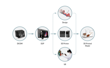 3D Systems宣布生物打印技術取得重大突破，加速智能科技驅動下的再生醫學計劃