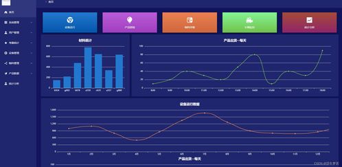 工廠智能化數(shù)據(jù)中心管理系統(tǒng)的信息系統(tǒng)運(yùn)行維護(hù)服務(wù)