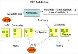 實(shí)戰(zhàn)CentOS系統(tǒng)部署Hadoop集群服務(wù)與信息系統(tǒng)運(yùn)行維護(hù)指南
