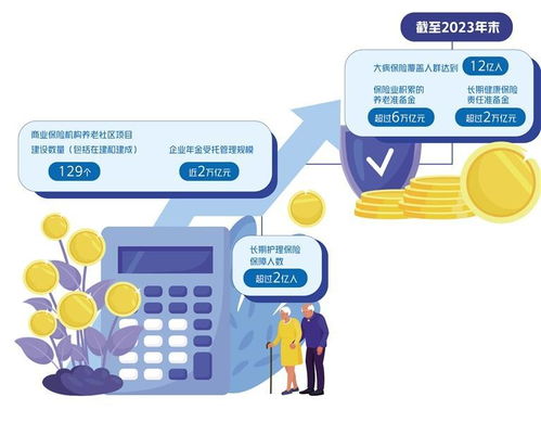 保險業(yè)助力養(yǎng)老保障體系建設中的信息系統(tǒng)運行維護服務