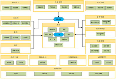 金蝶云·星空在醫(yī)藥、化工企業(yè)設(shè)備管理系統(tǒng)中的行業(yè)應(yīng)用與信息系統(tǒng)運(yùn)行維護(hù)服務(wù)