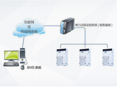 廣州格力TH系列恒溫恒濕空調(diào)機(jī)組 信息系統(tǒng)運(yùn)行維護(hù)服務(wù)的核心價(jià)值