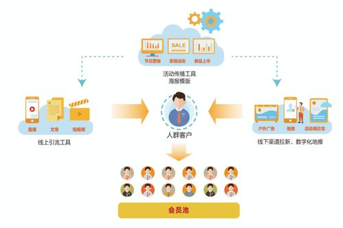 線下服務(wù)行業(yè)如何有效管理、運(yùn)營(yíng)客戶與信息系統(tǒng) 實(shí)戰(zhàn)干貨分享