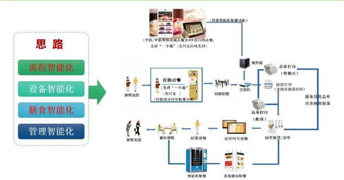 智慧膳食新標(biāo)桿 浙大一院以“三服務(wù)、三安全、三滿意”引領(lǐng)后勤管理革新