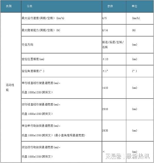 艾吉威機(jī)器人推出“即買即用”快交付式小千斤AGV，并配套信息系統(tǒng)運(yùn)行維護(hù)服務(wù)