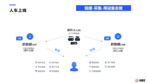 修理廠客戶數(shù)據(jù)運(yùn)營(yíng)全案與信息系統(tǒng)運(yùn)行維護(hù)服務(wù) 驅(qū)動(dòng)業(yè)務(wù)增長(zhǎng)的雙引擎